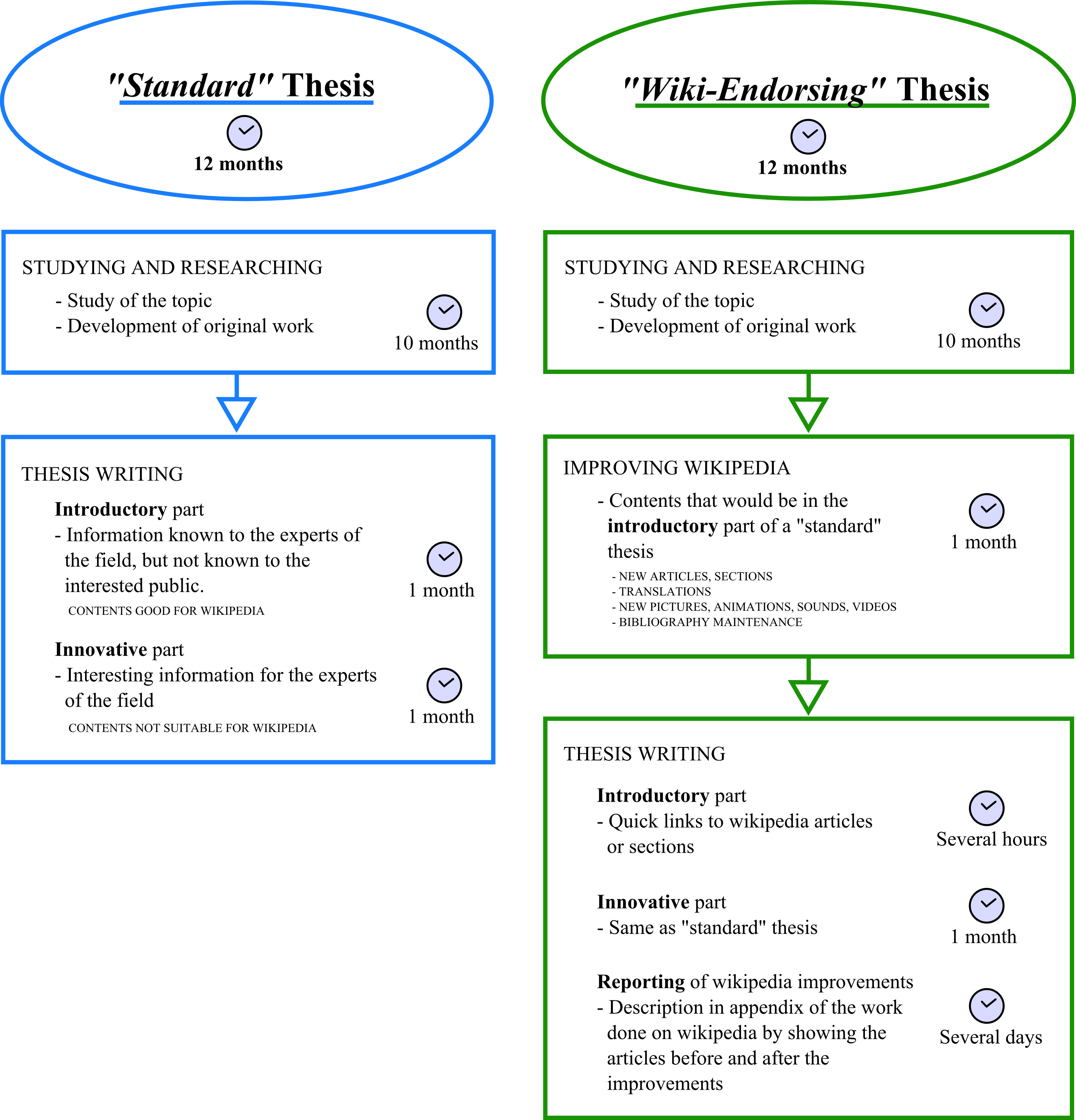 Phd dissertation wiki